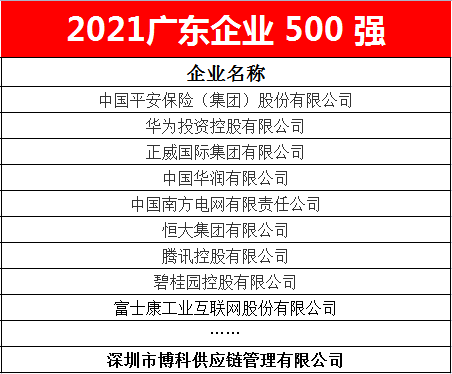 公海赌赌船官网jc710供应链蝉联2021广东企业500强